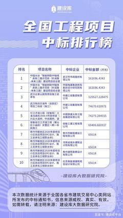 武汉16亿管廊工程发榜！这家世界500强设计院再拿跨省大单，本地企业网站建设机遇凸显